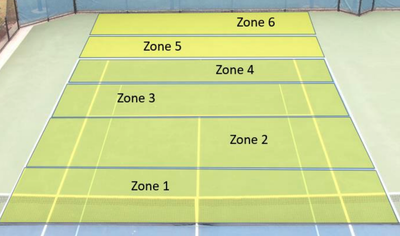 Cours de tennis pour enfants avec 6 zones